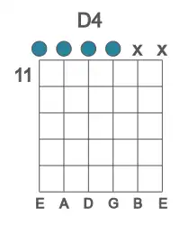 Guitar voicing #0 of the D 4 chord